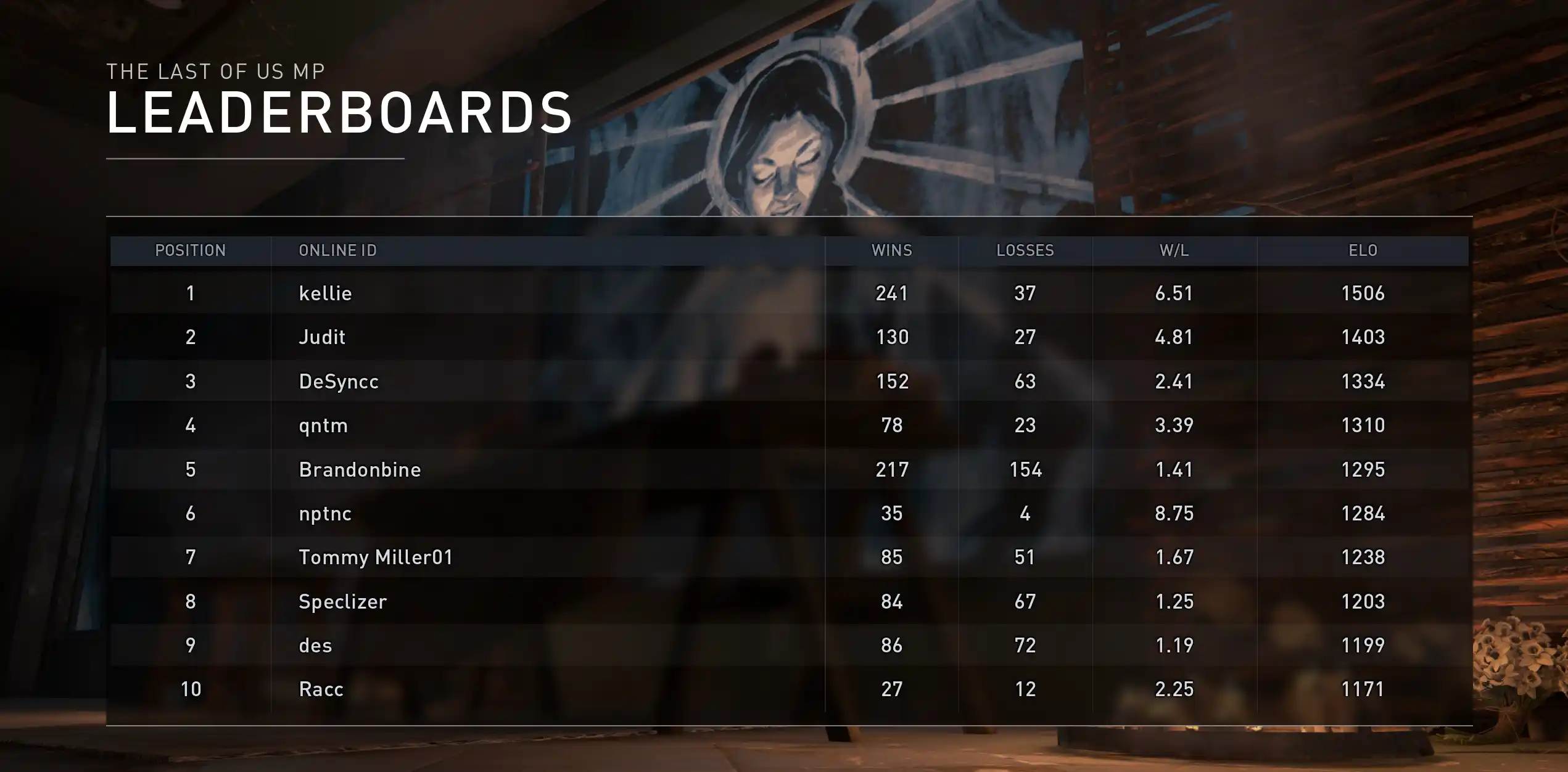 MP Menu Leaderboard showing Wins, Loses, Ratio and ELO (Ranking)